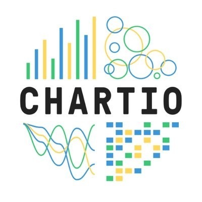 Chartio logo