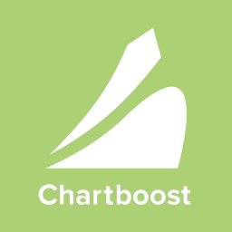 Chartboost logo