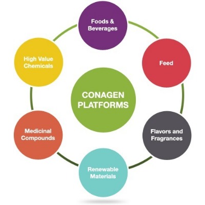 Conagen logo