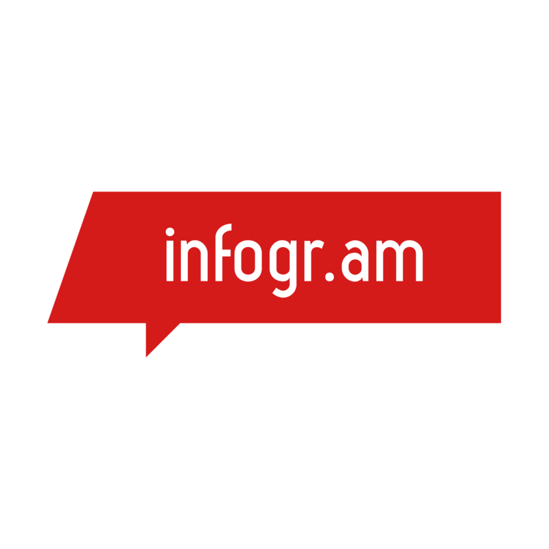 Infogram logo